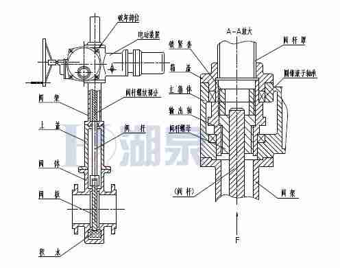 Z43F、Z543F、Z643F、Z943F帶導(dǎo)流孔平板閘閥